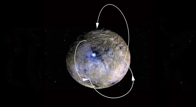 This graphic shows a theoretical path of a water molecule on Ceres.