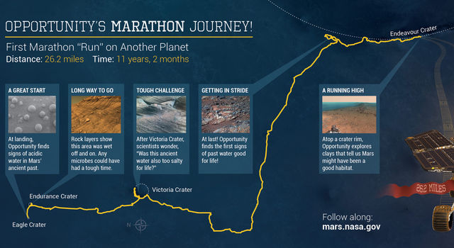 Opportunity's Marathon Journey