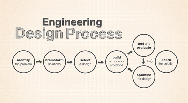 NGSS Engineering in the Classroom | NASA/JPL Edu