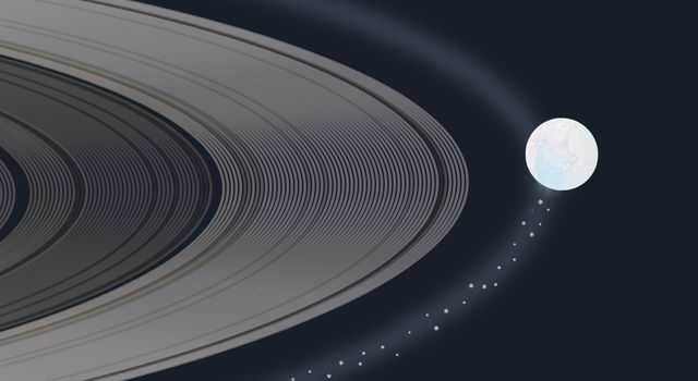 Vector graphic/illustration showing particles from Enceladus' plume feeding the E-ring on Saturn