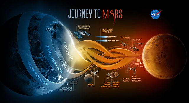 Journey to Mars Poster - NASA JPL Edu