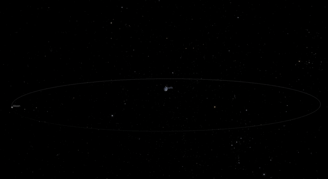 Asteroid 2018 CB will pass closely by Earth on Friday, Feb. 9