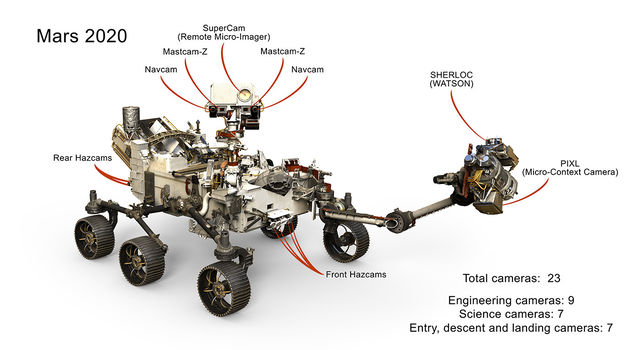 Selection of the 23 cameras on NASA's 2020 Mars rover