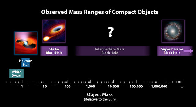 News | NASA's NuSTAR Telescope Discovers Shockingly Bright ... nuclear energy diagram 