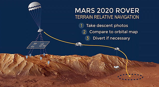 Videos | Landing NASA's Mars 2020 Rover with Terrain ...