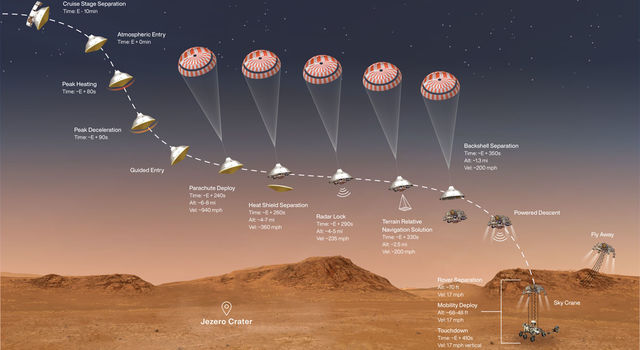 Graphic showing each phase in the Perseverance Mars rover's landing