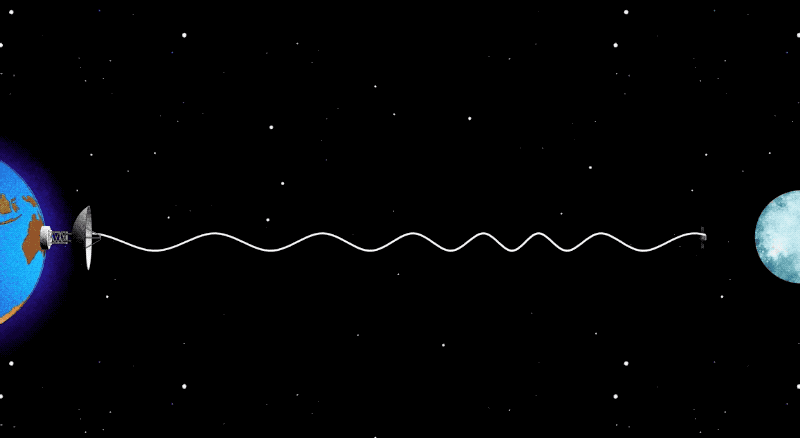 A radio wave is shown extending between an antenna on Earth and a spacecraft. The wave is taken over by text that says Doppler Effect and bounces back and forth between Earth and the Spacecraft.