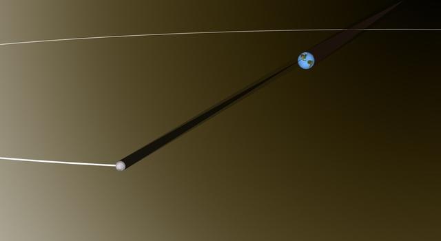 NASA/JPL Edu Teach – Activities – Modeling the Earth-Moon System