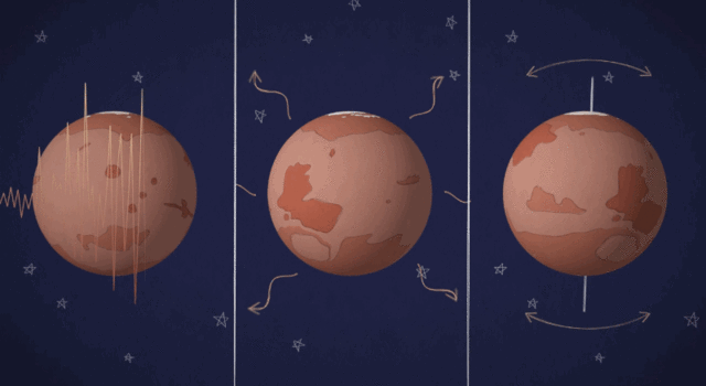 Animation of "vital signs" on Mars