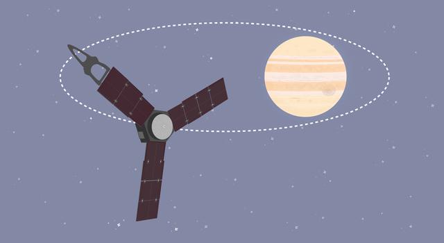 Jupiter Jockey, Pi in the Sky Math Problem – Illustration of the Juno satellite orbiting Jupiter