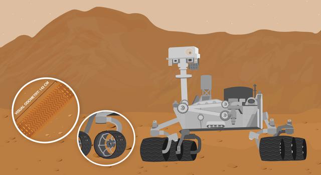 Roving Riddle, Pi in the Sky Math Problem – Illustration of the Curiosity rover on Mars