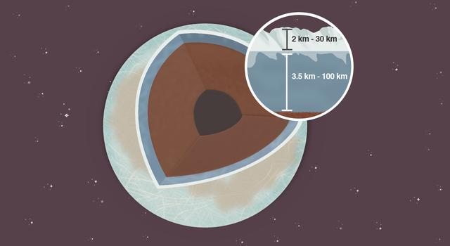 Frozen Formula, Pi in the Sky Math Problem – Illustration of the Jupiter's moon Europa