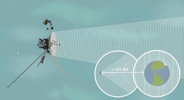 Hear Here - Voyager Deep Space Network Pi in the Sky Pi Day Challenge