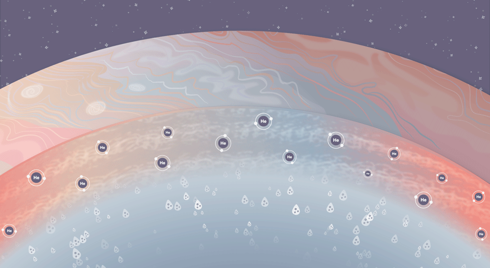 Animation of helium rain inside Jupiter