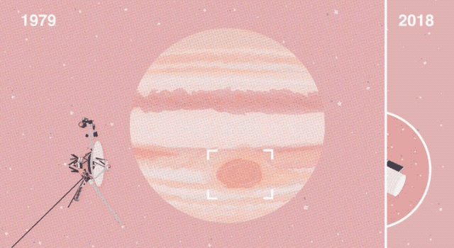 Illustration showing Jupiter and its great red spot in 1979 with the Voyager spacecraft flying by on one side. On the other side, Jupiter's great red spot is smaller and an inset shows the Hubble Space Telescope imaging the planet.