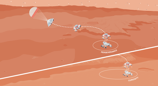 Illustration (split-screen) of Perseverance landing on Mars in a smaller landing ellipse compared with Curiosity's.