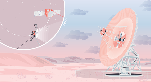 In this cartoonish illustration, a giant dish is shown on a pink desert landscape with the sun setting and clouds drifting by. An inset in the upper left corner shows the Voyager spacecraft sending a wide signal and another spacecraft sending a narrow, fo