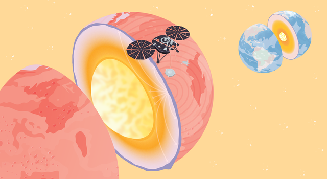The InSight lander is shown on the surface of Mars, where circular lines radiate out from a central point. The interior of Mars is shown with lines flowing left and right from the same central point and extending from the crust into Mars’ mantle down to i