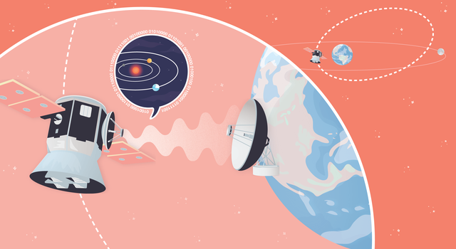 The TESS spacecraft’s elliptical orbit is shown in a faraway view with the Moon orbiting Earth. TESS’ orbit brings it close to Earth, then down below the plane of the Moon’s orbit, and then way up above. In a closer view, a snake-like shape flows from TES