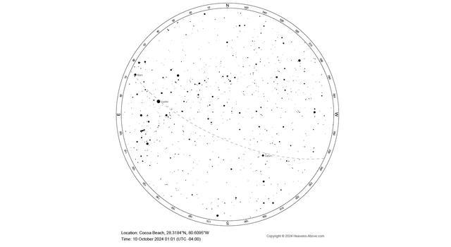 In this diagram, a ring encircles a field of stars. The ring contains the four cardinal directions with north at the top. Between the letters are degree markings every 10 degrees, indicating 360 degrees in a circle. An arched dashed line cross the star fi