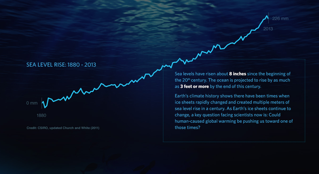 Lesson: Graphing Sea-Level Trends