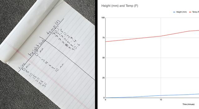 Side-by-side images of a notepad with data and a graph
