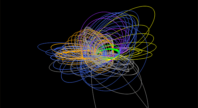 The Cassini spacecraft's orbits about Saturn from 2004-2017