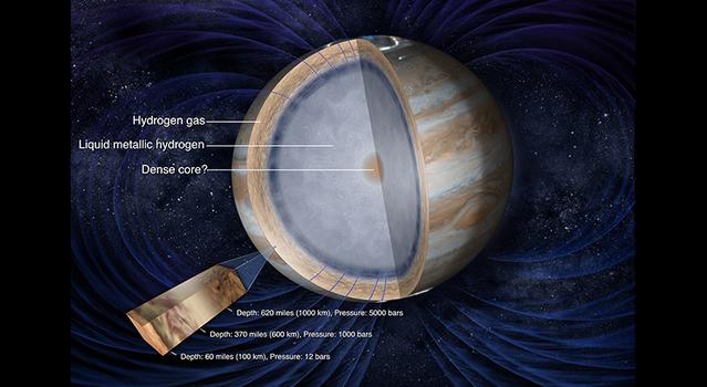 Ilustración del interior de Júpiter