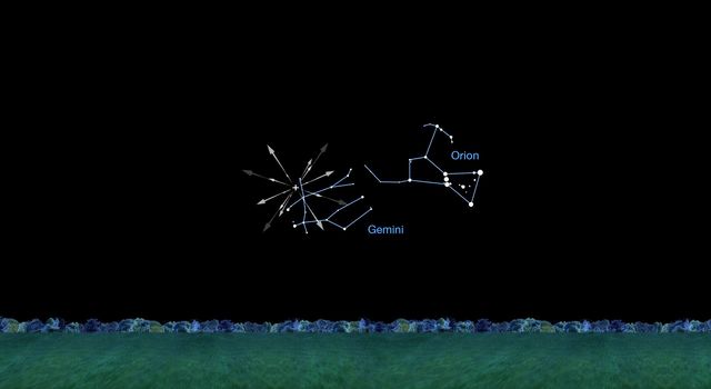 Geminid Meteor Shower diagram