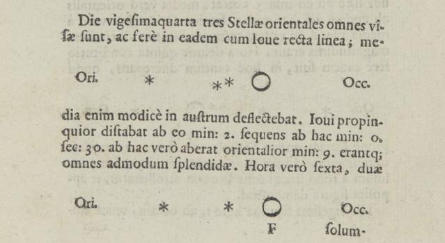 Page from "The Starry Messenger" by Galileo Galilei describing Galileo's observations of moons orbiting Jupiter with drawings showing a circle representing Jupiter and asterisks representing the moons