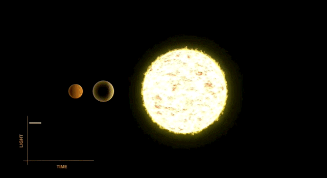 Animation showing the transit method of planet hunting