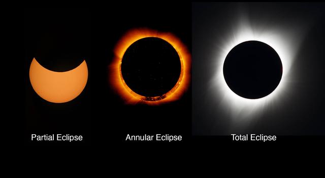 The partial eclipse looks as if a bite has been taken out of the Sun. The annular looks like an orange ring around the blackened Moon. The total looks like wisps of white around the blackened Moon.