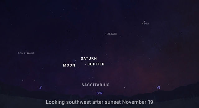The crescent moon is shown to the left of Saturn and Jupiter in the southwest on November 19.
